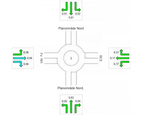 Lyseparken - Trafikkanalyse