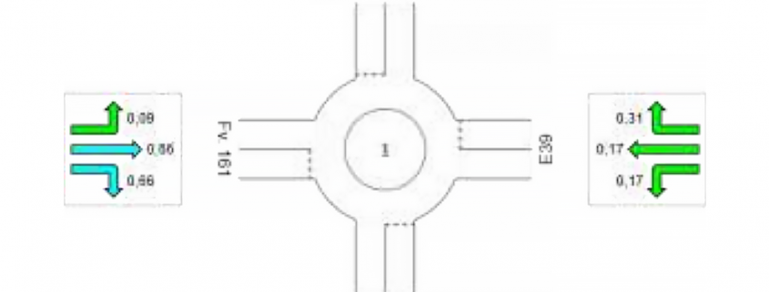 Lyseparken - Trafikkanalyse